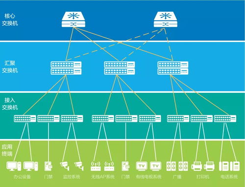 一網打盡信息系統，輕松應對數字化升級 網絡與信息安全軟件開發之道