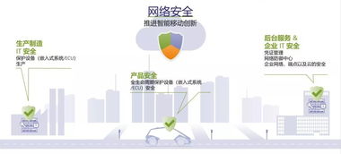 專訪博世ETAS中國區總經理李波 為什么車輛網絡安全的投入“必須而且緊迫”？