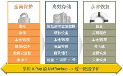 興迪資訊與賽門鐵克強強聯合，共筑企業數據“避風港”